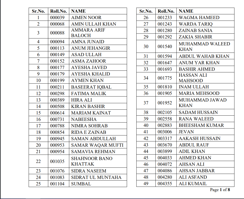 Css special Result