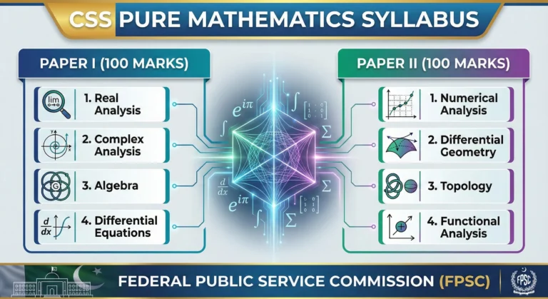 PURE MATHEMATICS CSS SYLLABUS