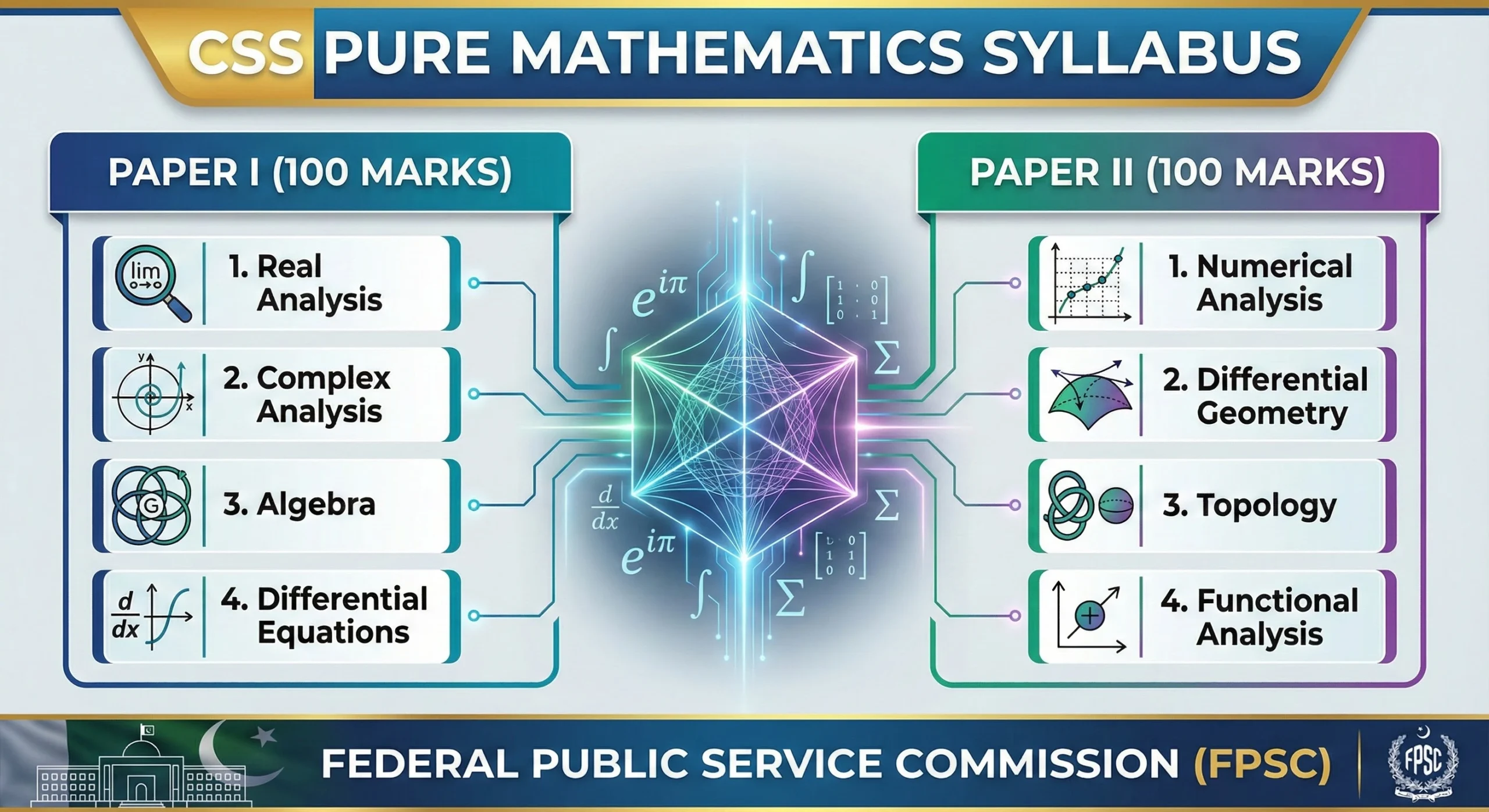 PURE MATHEMATICS CSS SYLLABUS