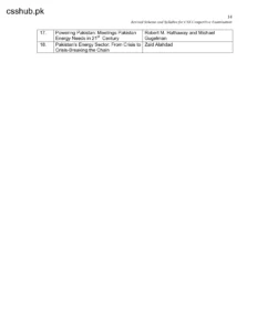 fpsc Pakistan Affairs css books list