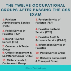 css groups