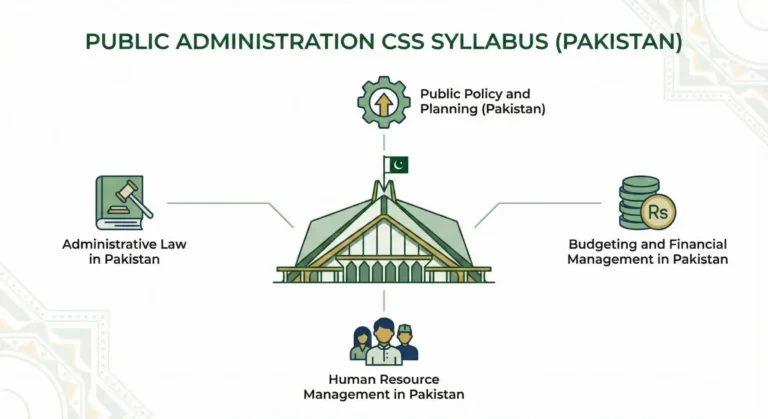 public administration css syllabus