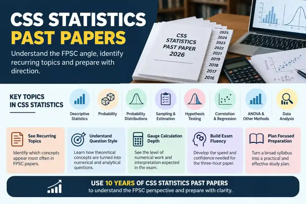 CSS Statistics Past Papers