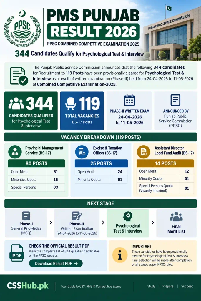 pms punjab result 2026
